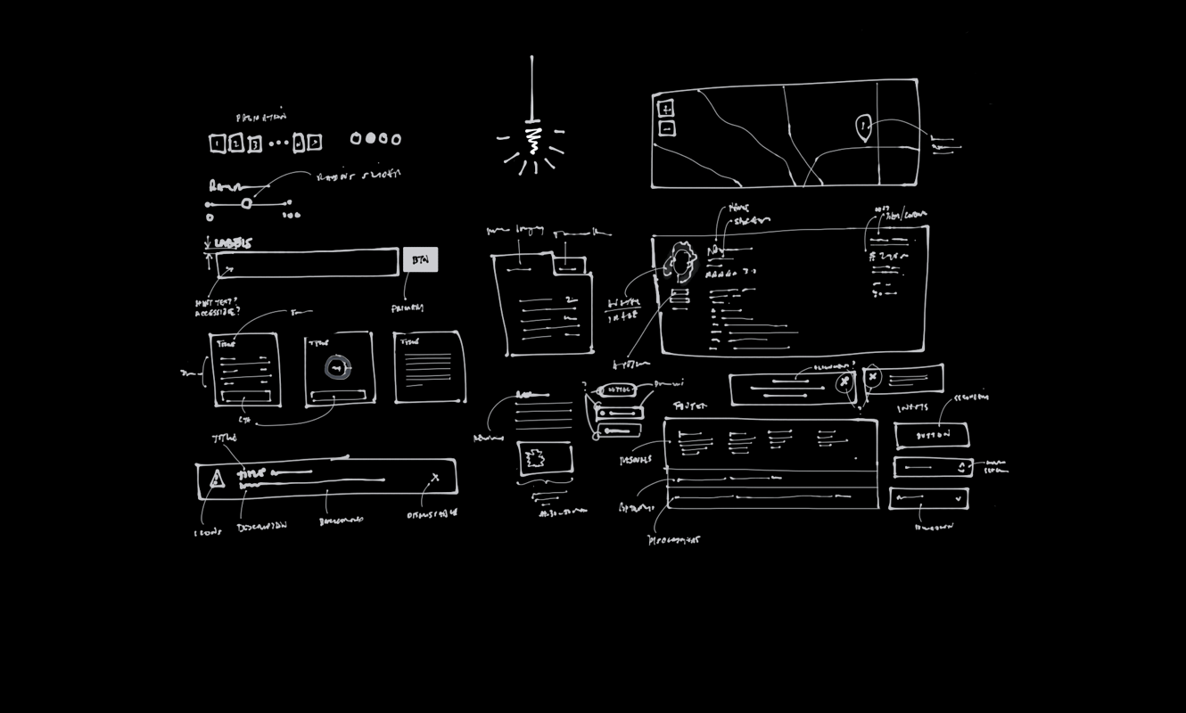 HealthSparq One: A UX Retrospective for the Redesign