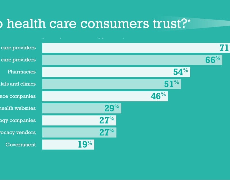 consumer trust infographic