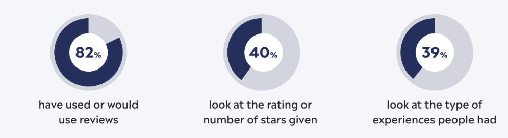 Members are also looking to other people for advice: