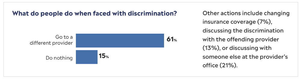What do people do when faced with discrimination