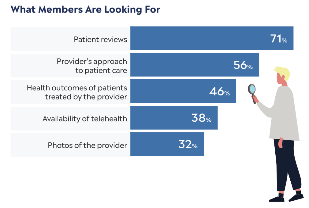What Members Are Looking For health plans