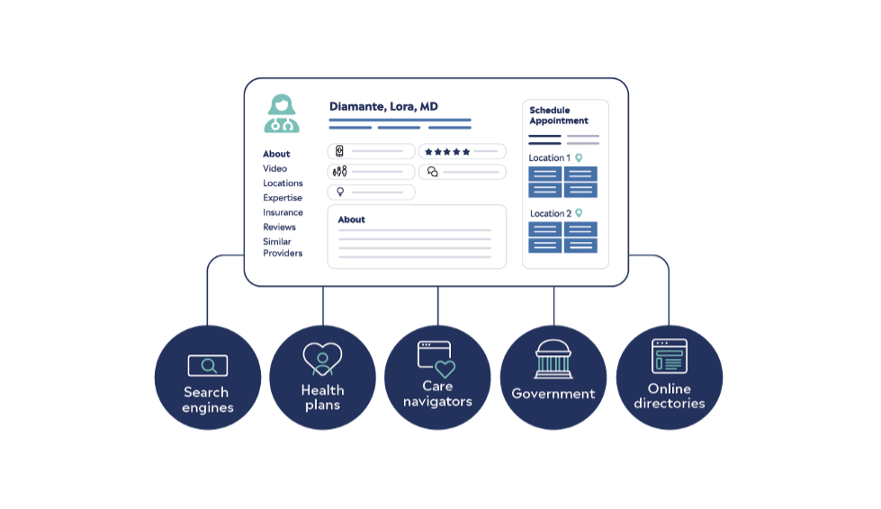 5. Optimize and Expand Upon Online Appointment Booking Capabilities