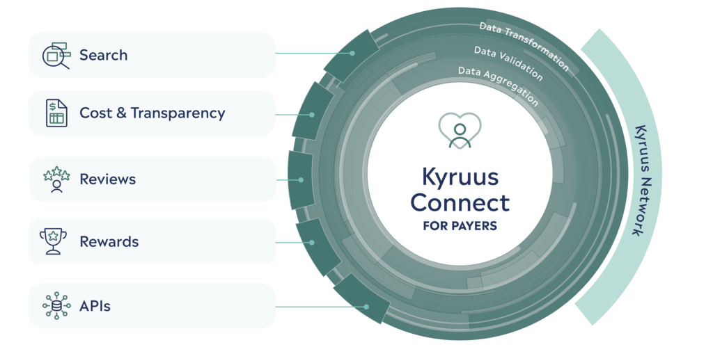 health plan member engagement platform