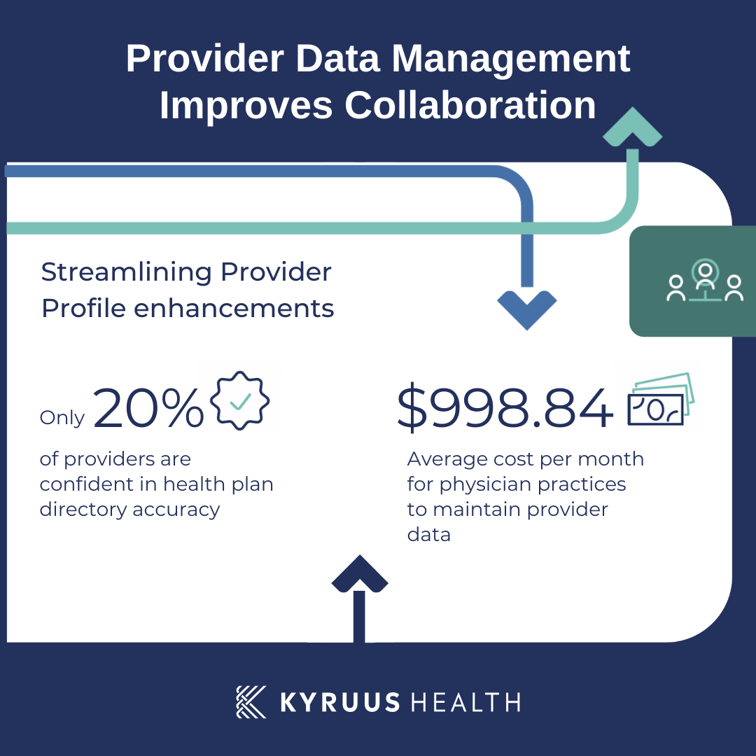 Kyruus Health Provider Data Management improves collaboration