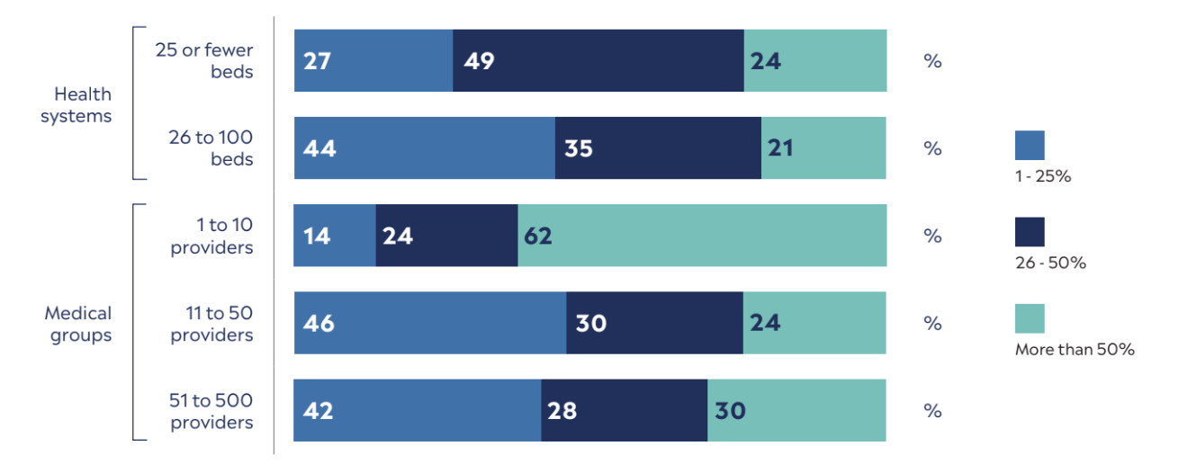 ADMINISTRATIVE STAFF HOURS SPENT ON PHONE