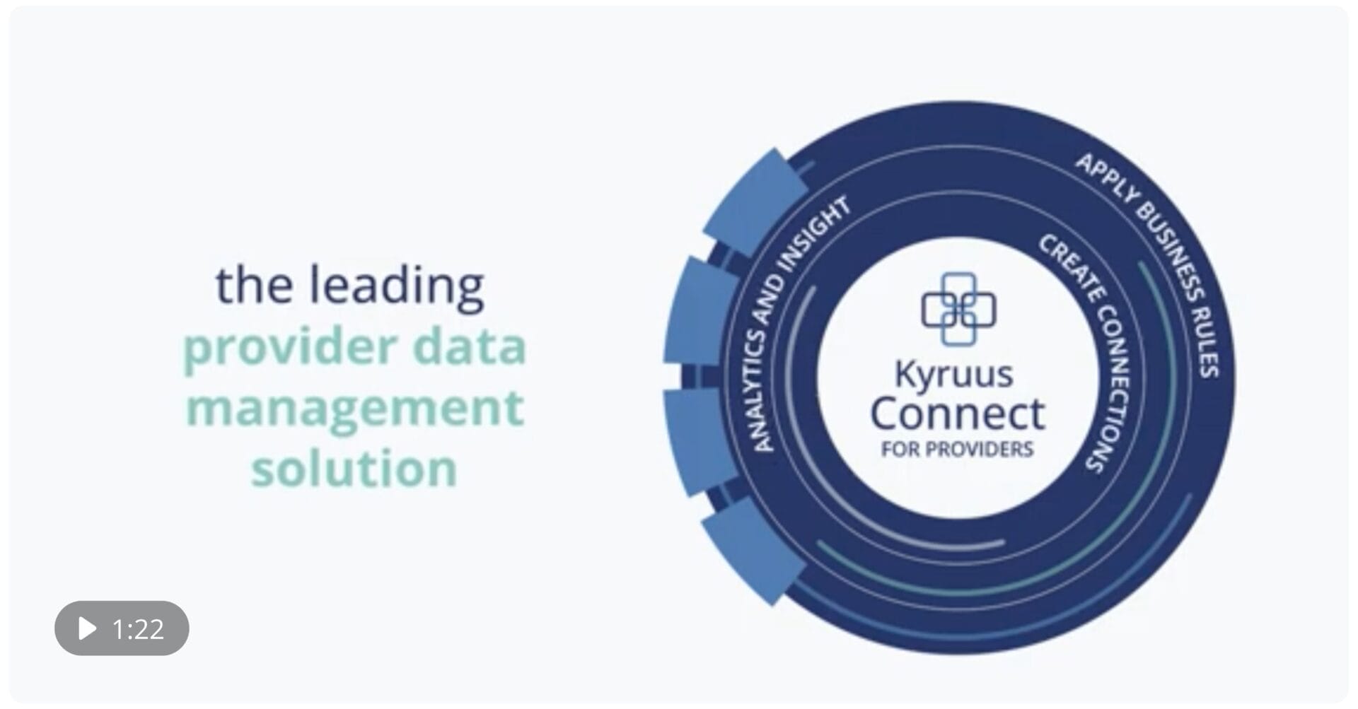 Kyruus Connect Provider Data Management