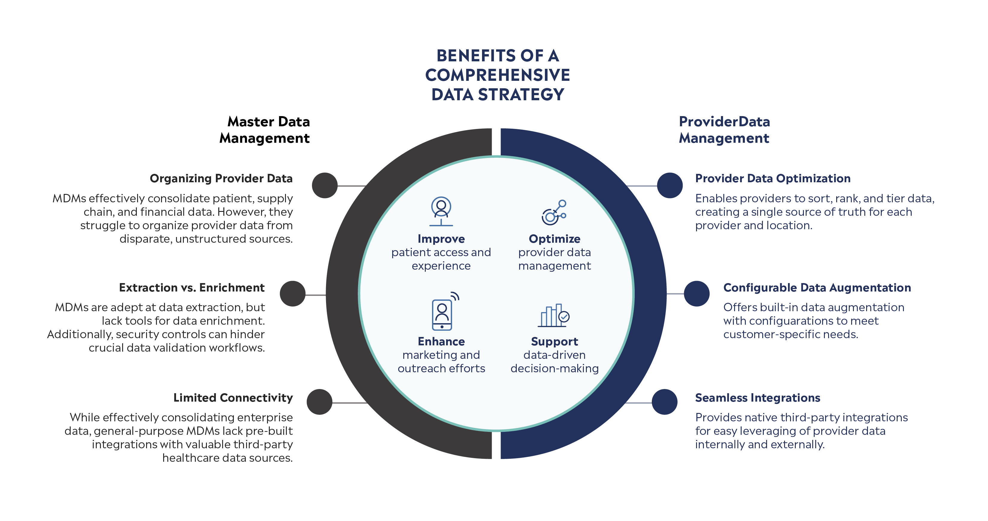 Benefits of a comprehensive data strategy