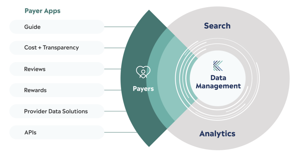 Kyruus Health Health Plan member engagement platform