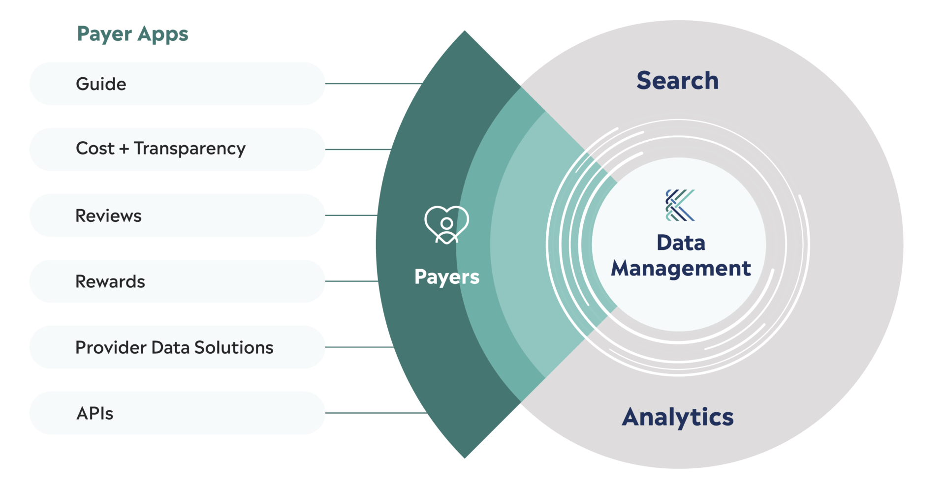 Kyruus Health Health Plan member engagement platform