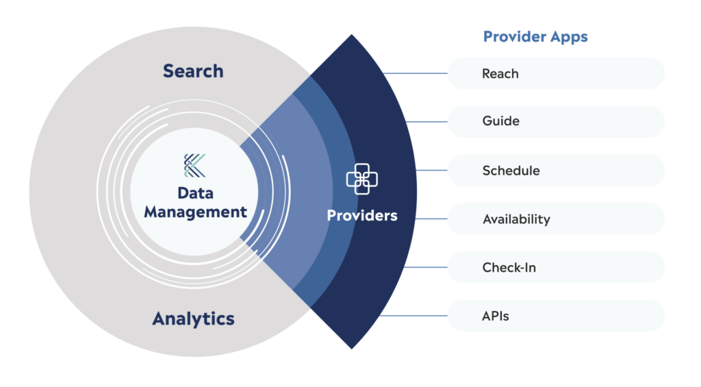 Kyruus Health for Providers - Care access solutions