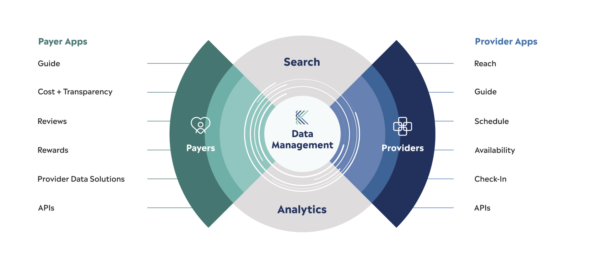 Kyruus Health Care Access Platform