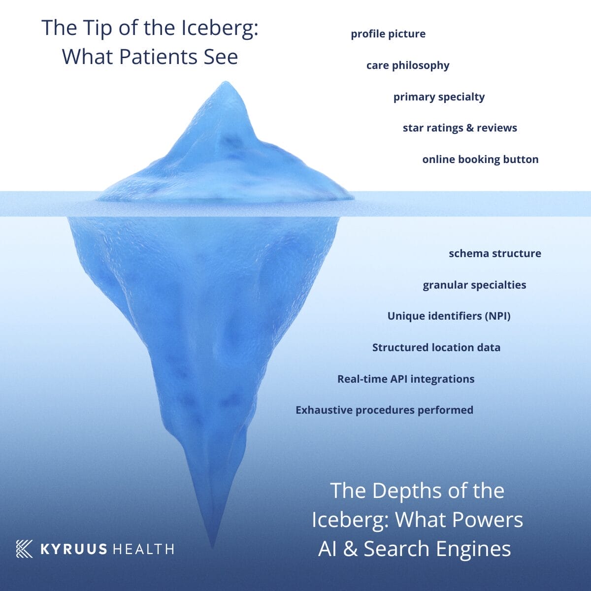 The AI-Optimized Provider Profile: Beyond the Surface