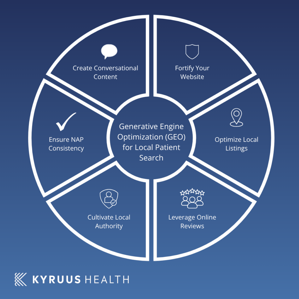 GEO and local patient search