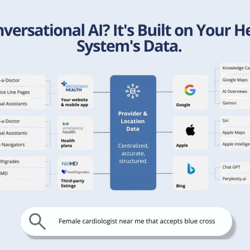 Data Fuels AI