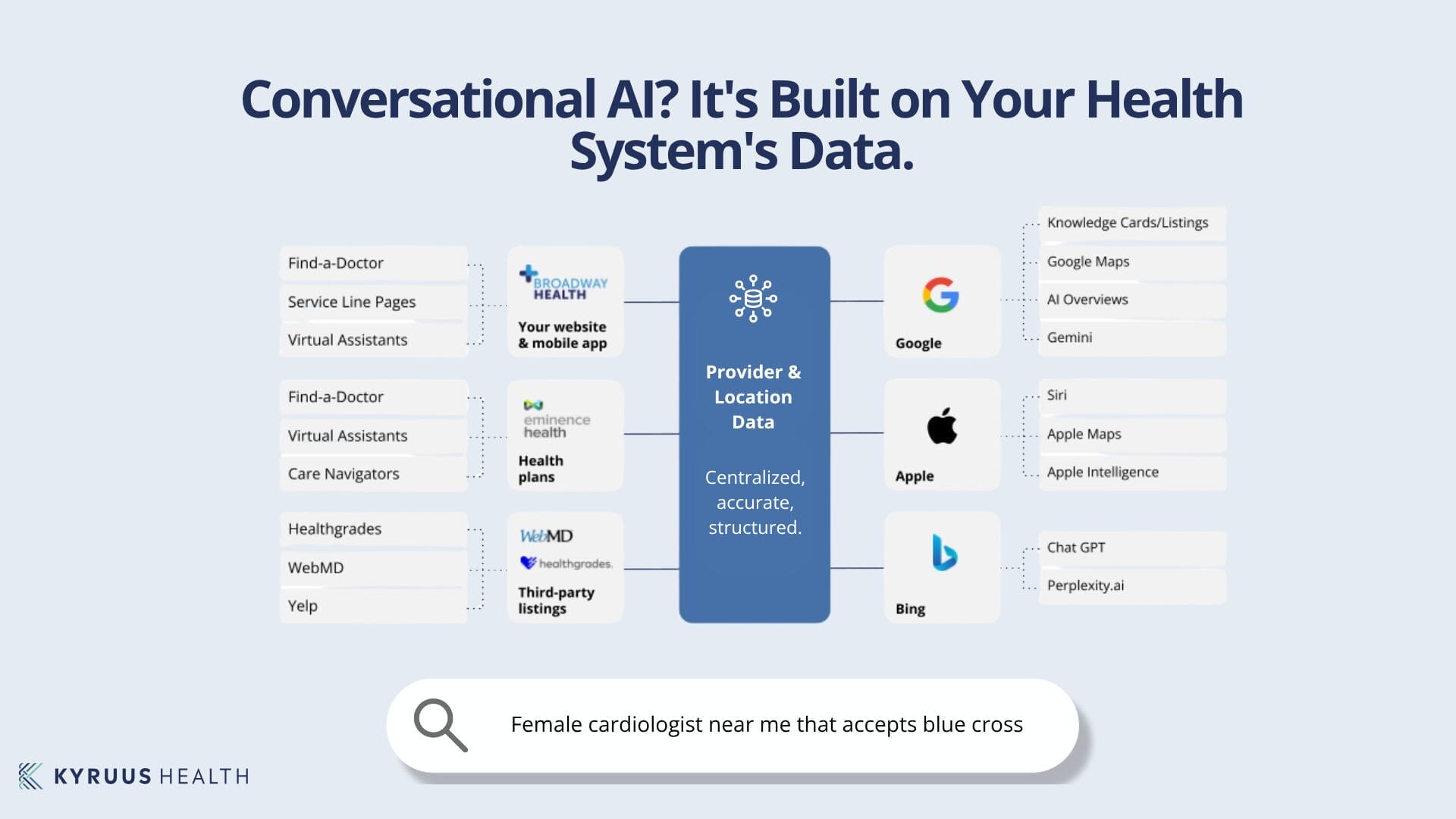 The AI Data Pipeline: How Your Health System Fuels Conversational Search